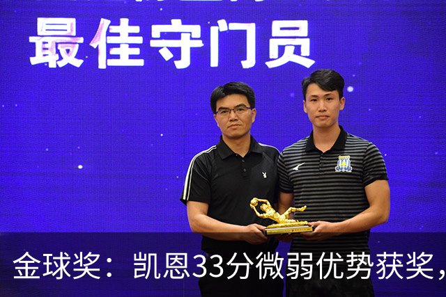 金球奖：凯恩33分微弱优势获奖，姆巴佩险些逆袭，亚马尔第三